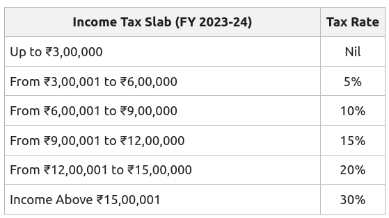 Income Tax Slab for FY 2023-24
