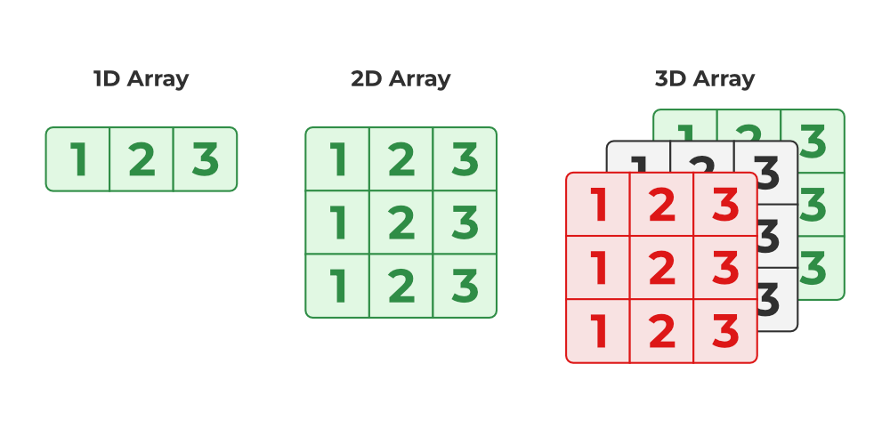 arrays of different dimensions