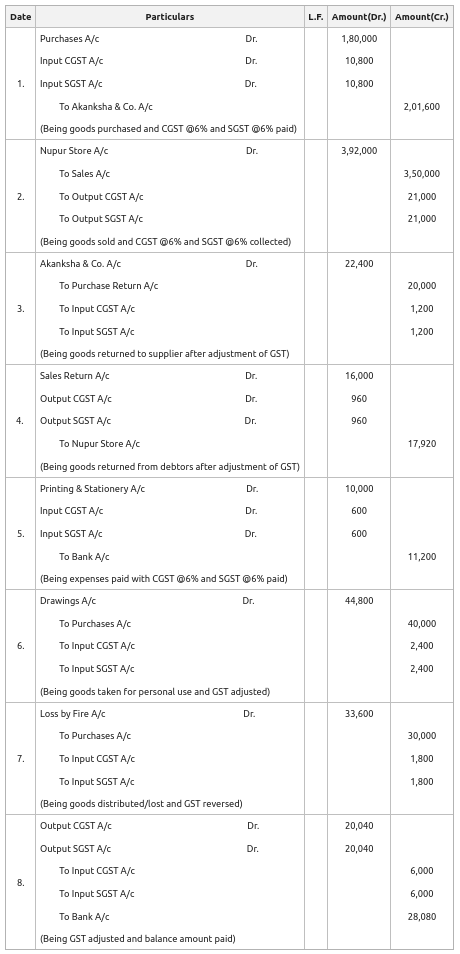 Journal-Entries-for-GST-14