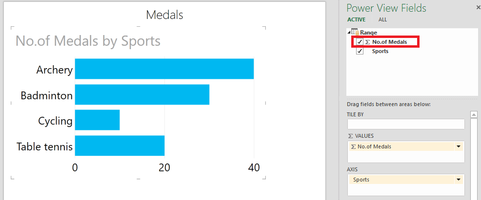 Stacked Bar chart will appear