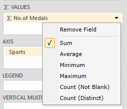 bar chart can be changed by its aggregate for Sigma values has to be changed.