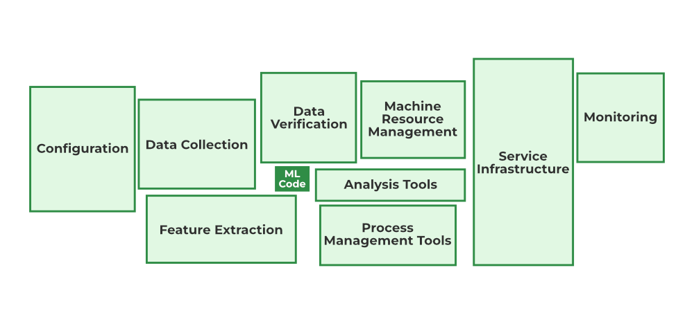 Supporting modeling pipelines