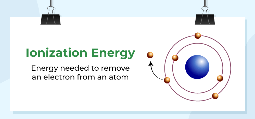 Ionization Energy