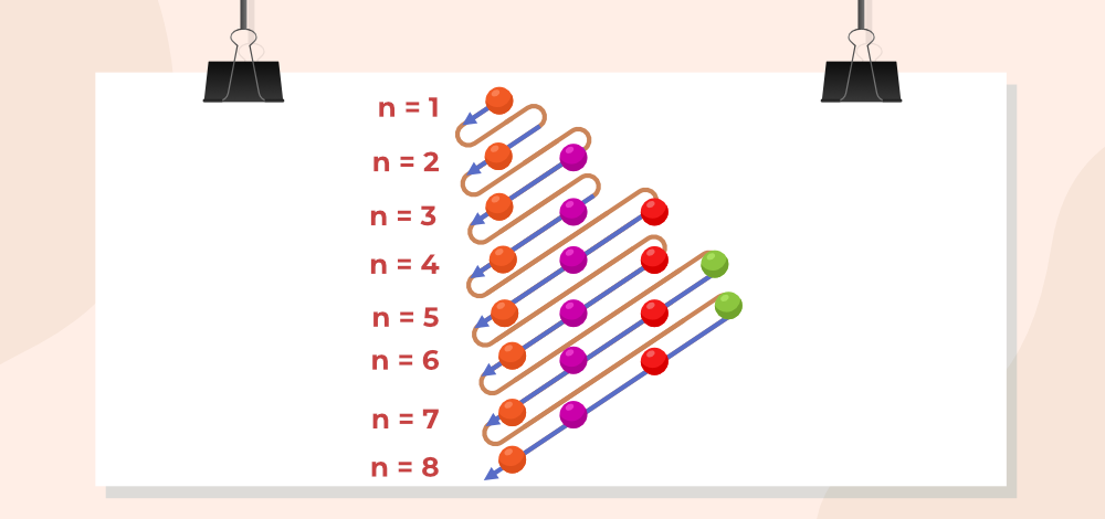 Aufbau Principle