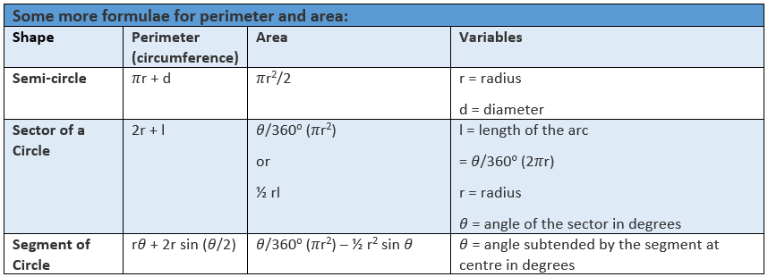 Surface Area Formulas