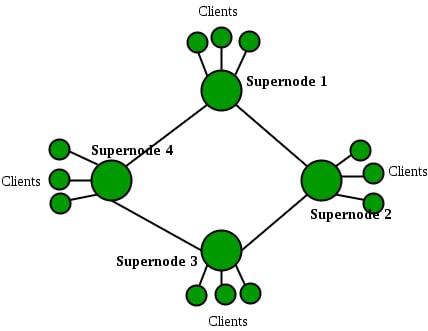 Exploiting heterogeneity