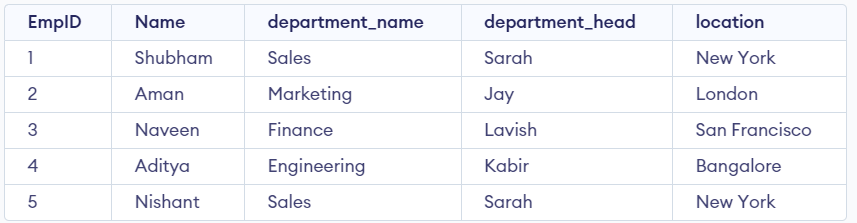 left join in sql example output
