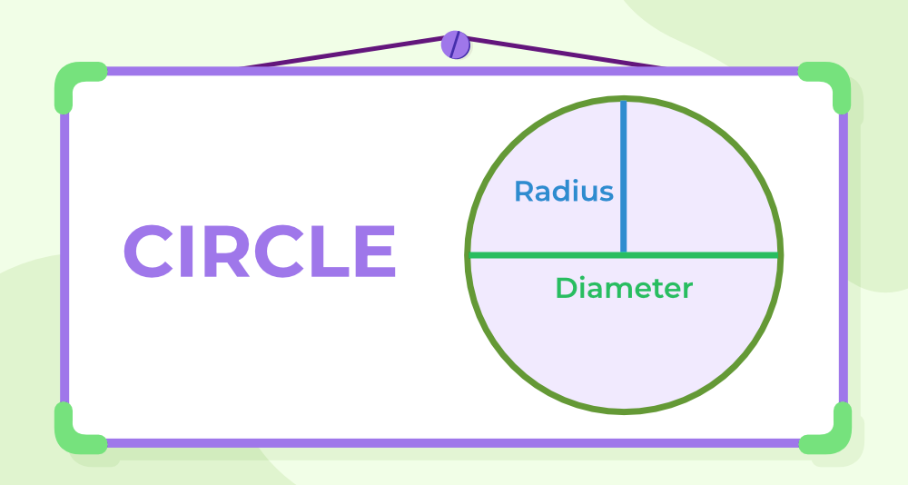 Area of Circle Illustration