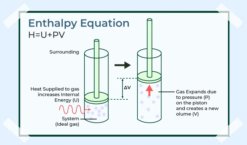 Enthalpy Equation
