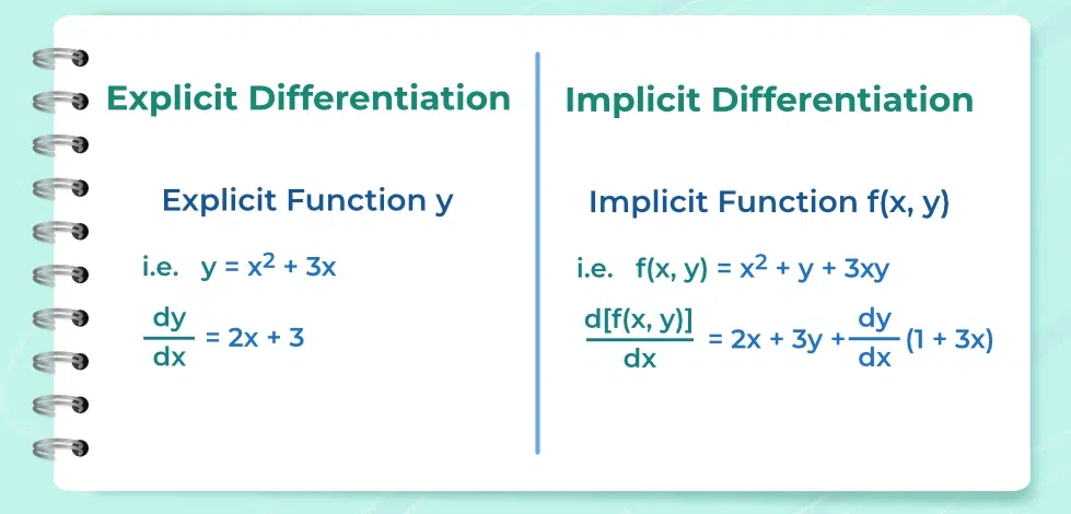 Implicit Differentiation vs Explicit Differentiation