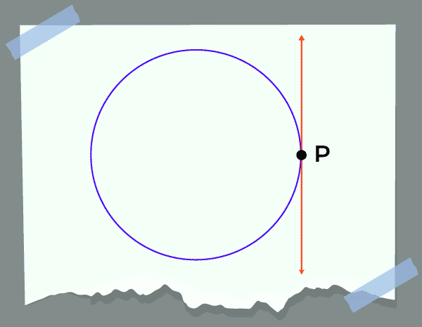 Tangent of a Circle