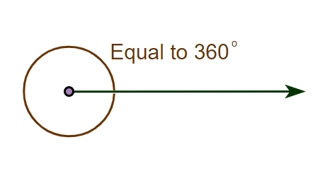Complete Angle
