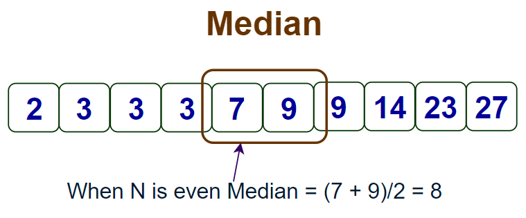 Median when n is even
