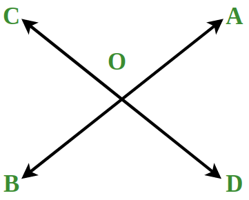 Vertically Opposite Angles
