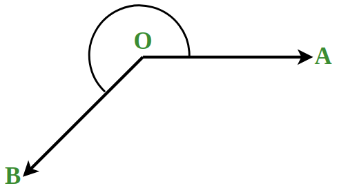 Reflex Angle
