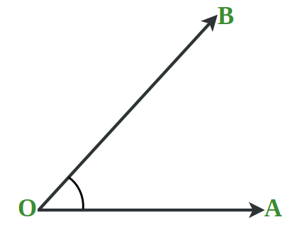 Representation of Angle