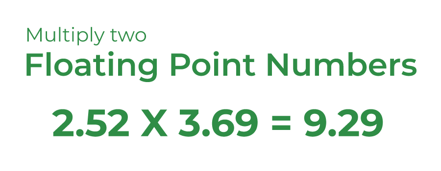 Multiply Floating Point Numbers in C++