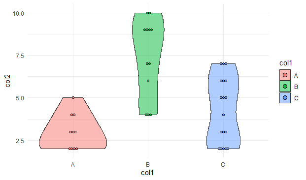 Violinplot with Data Points in RGeeksforgeeks