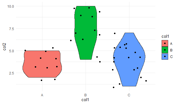 Violinplot with Data Points in RGeeksforgeeks