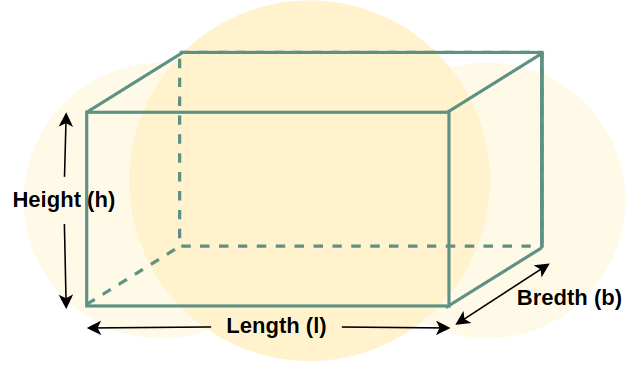 Volume of Cuboid Diagram