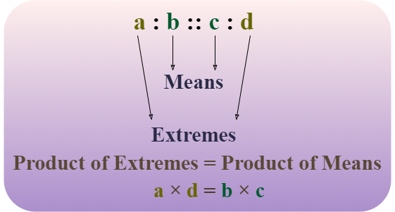 Proportion Property Illustration