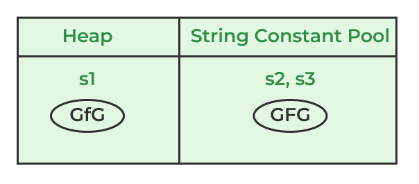 Java string interning