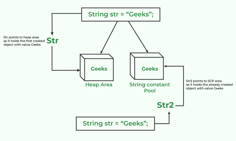 String Interning in Java