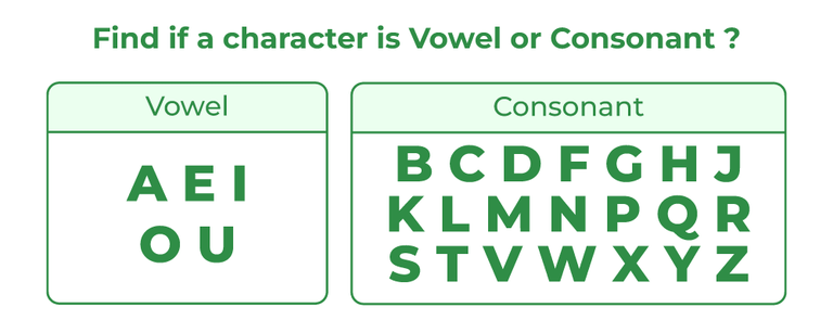 check vowel or cosonant character in c++