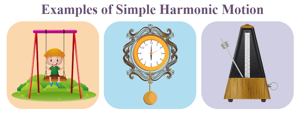 Examples of Simple Harmonic Motion(SHM)