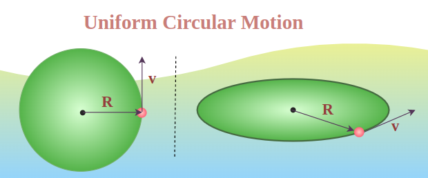 Uniform Circular Motion