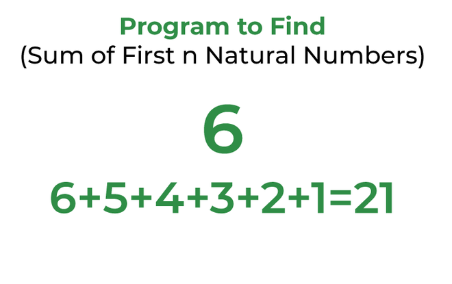 Sum of first N Natural numbers