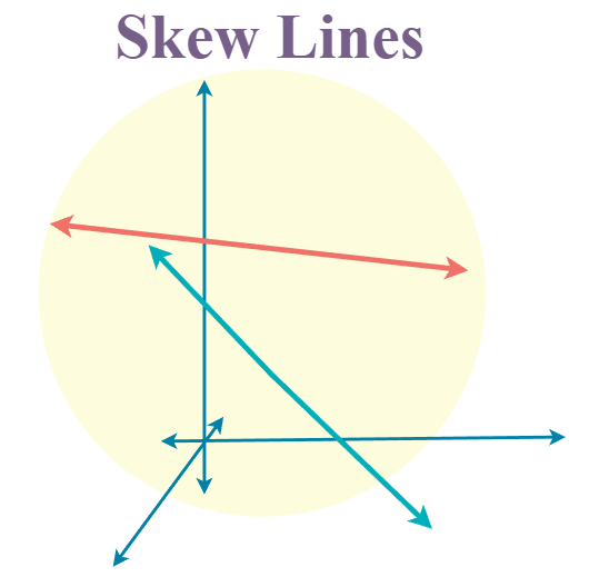 Skew Line Illustration