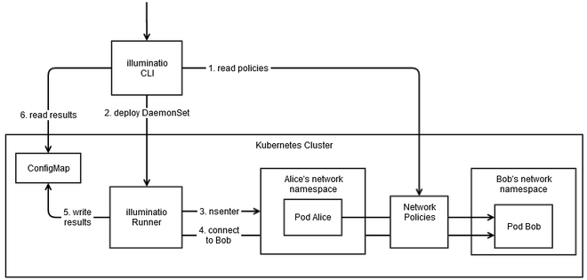 WORKING OF KUBERNETES NETWORK POLICIES