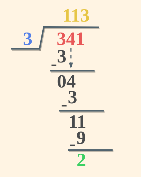 Long Division of 341 by 3