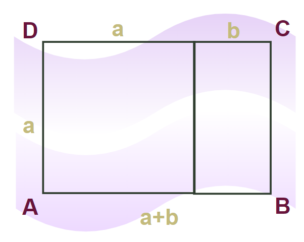 Golden Rectangle Diagram