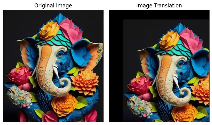 Image Translation-Geeksforgeeks