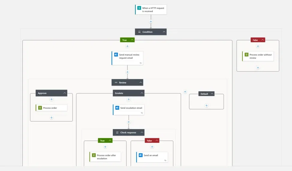example-enterprise-workflow