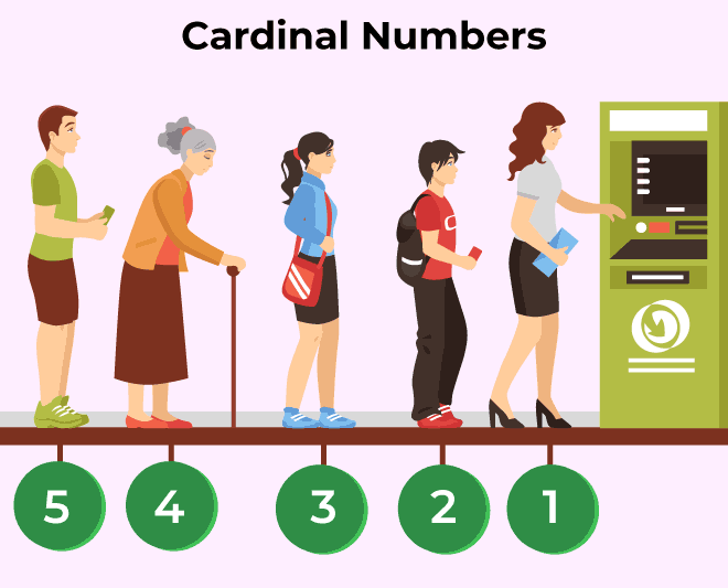 Illustration of Cardinal Numbers
