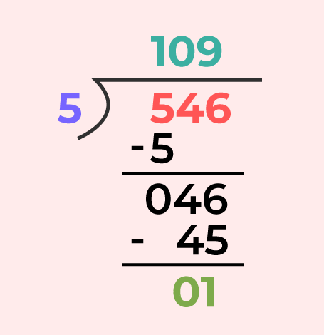 Division Algorithm for 3 digits
