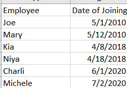 Sorted Data