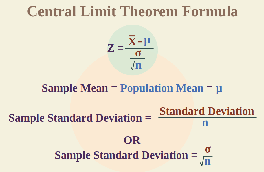 Central-Limit-Theorem-Formula