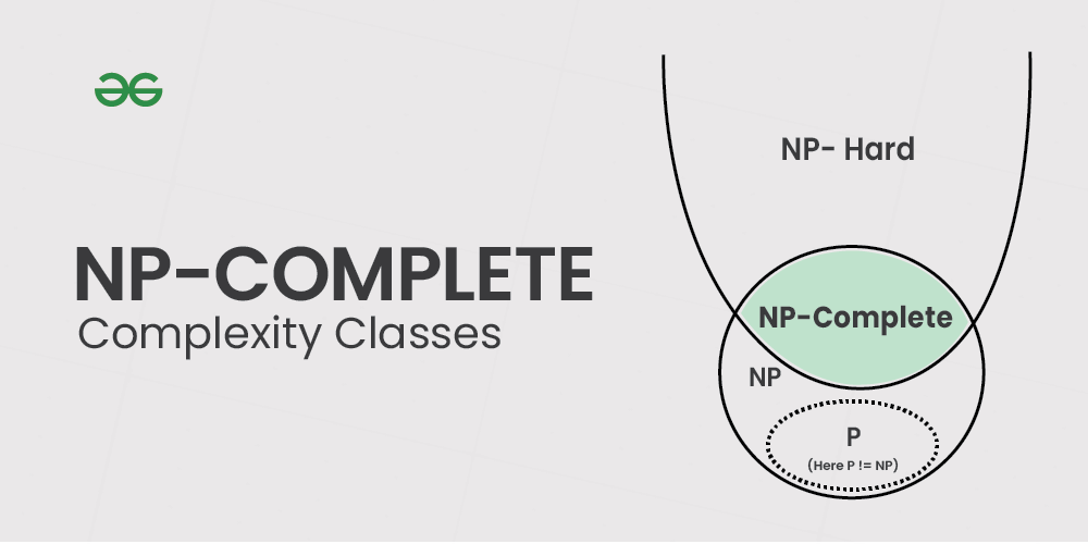 np-complete-complexity-classes
