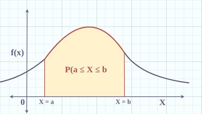Probability-Density-Function