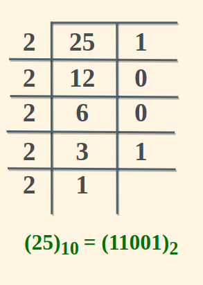 25-in-Binary