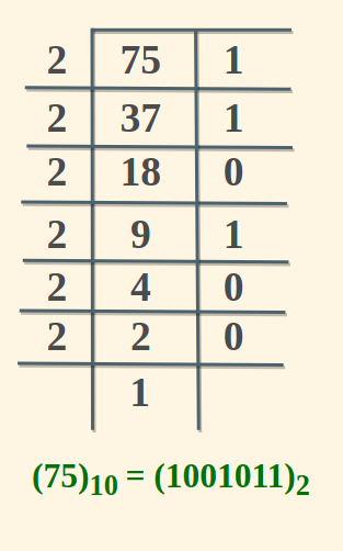 75-in-Binary