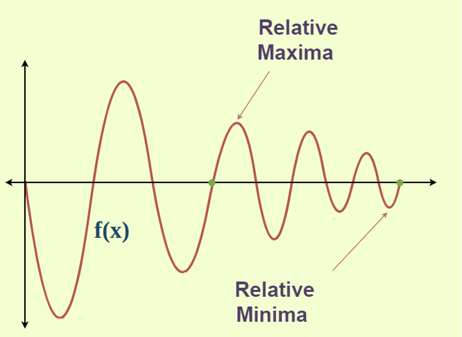 Relative-Maxima-and-Minima