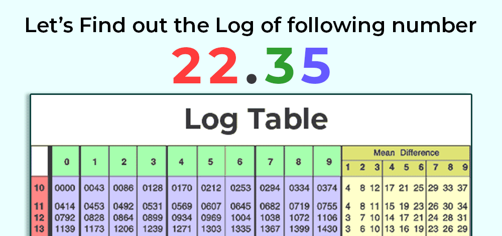 Example of Log 1