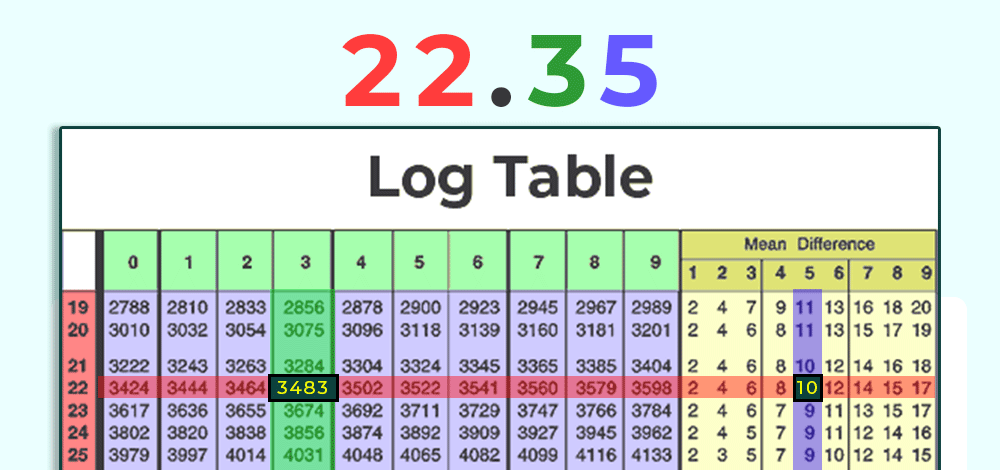 Log-2