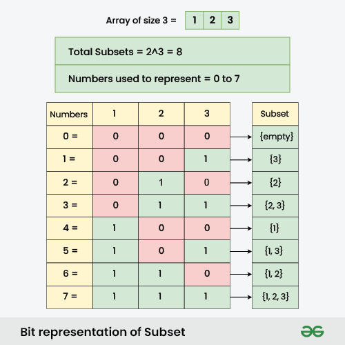 bit-representation-of-subset