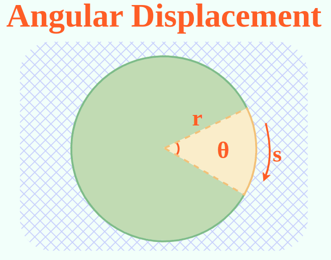 Angular-Displacement